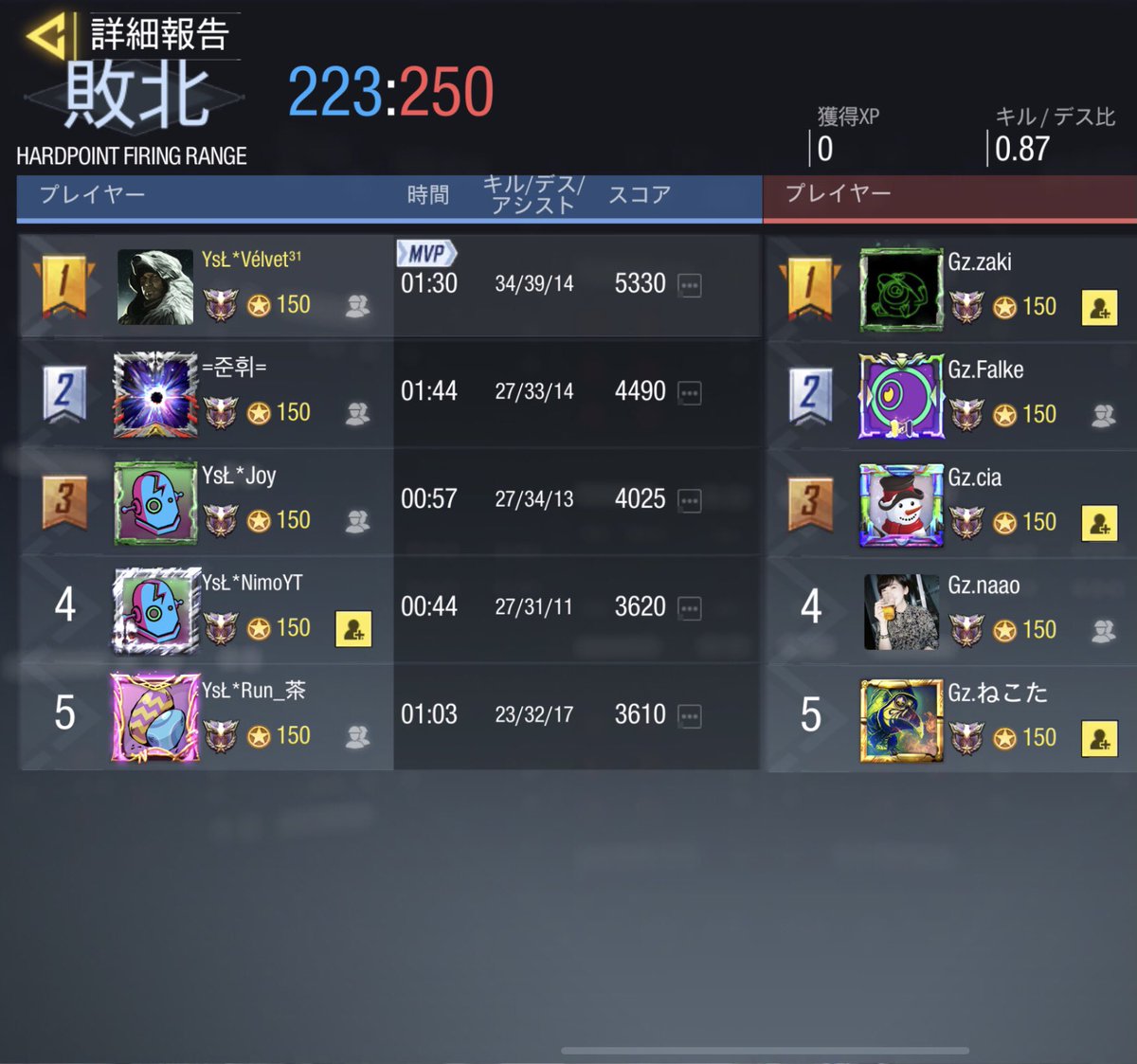 YsL_CoD's tweet photo. 【スクリム結果】

7/26   23:00

vs   Galvaniz様

1-3   draw

本日はありがとうございました🙇‍♀️
また機会があればお願い致します🙇‍♀️😊 https://t.co/Yk0I05KPV4