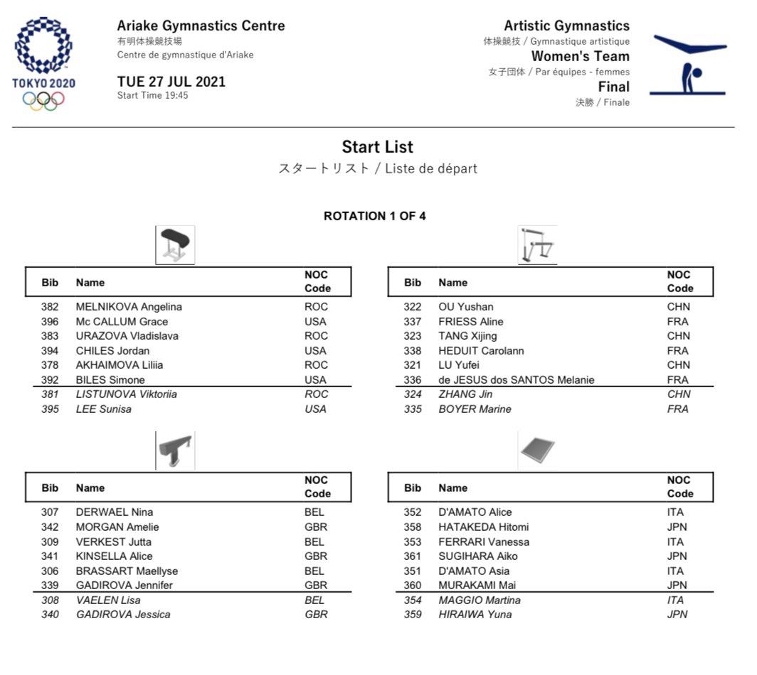Gymnastics_Now's tweet photo. START LISTS for #Tokyo2020 women’s #ArtisticGymnastics team final:

#TeamUSA set to rotate with ROC. Grace McCallum and Simone Biles competing AA!

Full 🇺🇸 lineups:

VT: McCallum, Chiles, Biles
UB: McCallum, Biles, Lee
BB: McCallum, Lee, Biles
FX: McCallum, Chiles, Biles https://t.co/zdDGeUofpu