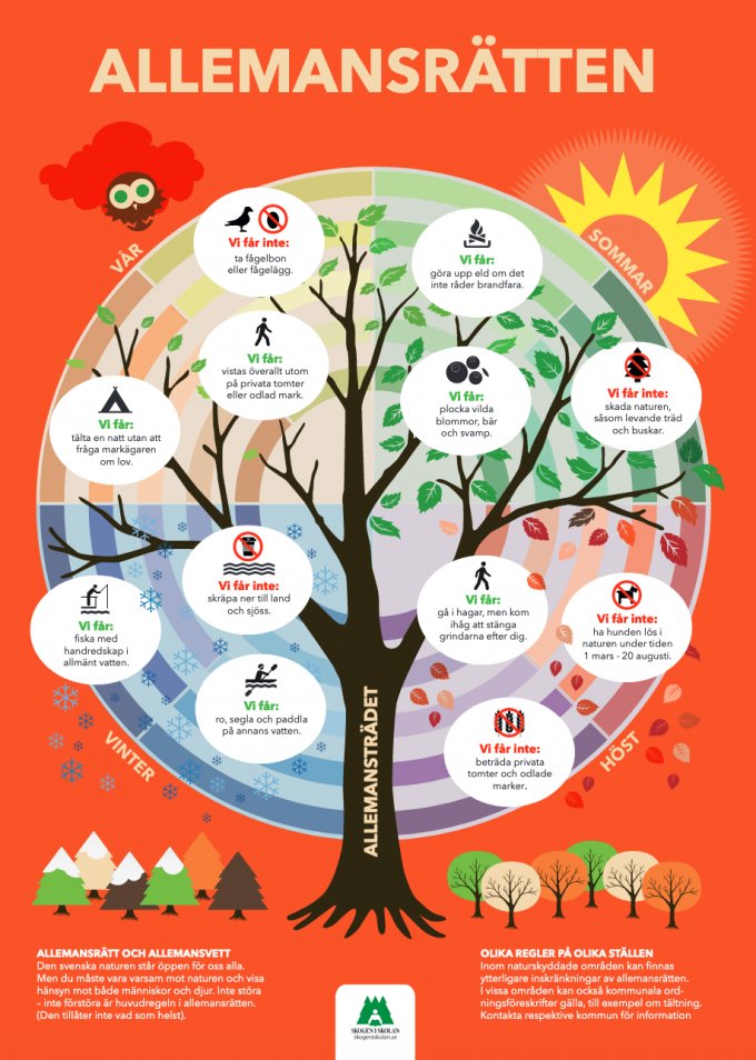 Matske9's tweet image. Allemansrätten är ett ansvar som vi måste vårda. Naturen är härlig att vara i, följ de råd som finns och gör inte det du inte får, visa naturen, mark och skogsägare Respekt. Allemansrätten är till för oss alla