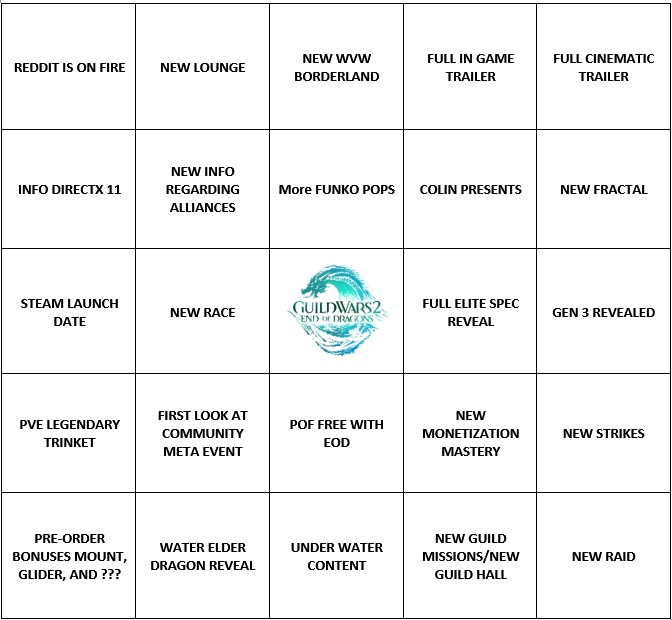 gw2 end of dragons elite specs leaks