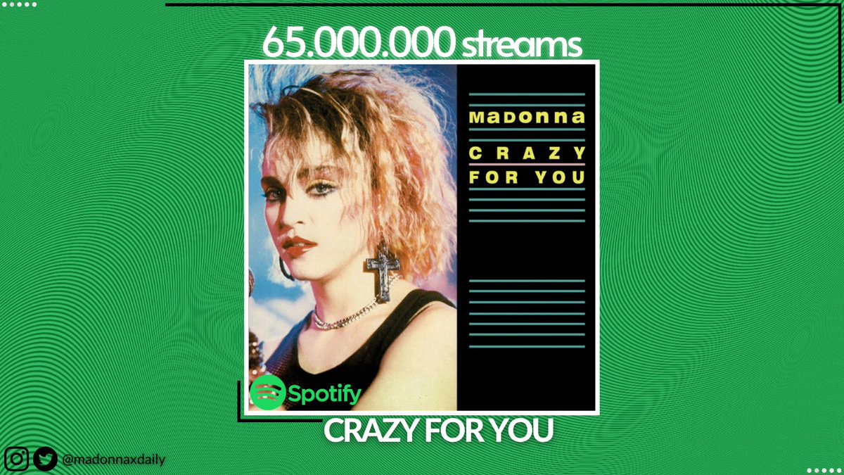 Madonna Dailly Crazy For You Reached 65 Million Plays On Spotify Her Tenth Track To Reach This Milestone Eleventh If You Include Double Uploads T Co Gyggee80uc Twitter Madonna Dailly Crazy For You Reached 65 Million Plays On Spotify Her Tenth Track To Reach This Milestone Eleventh If You Include Double Uploads T Co Gyggee80uc Twitter