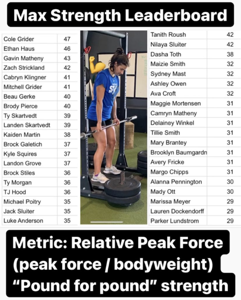 Ankeny Sports Performance tweet media