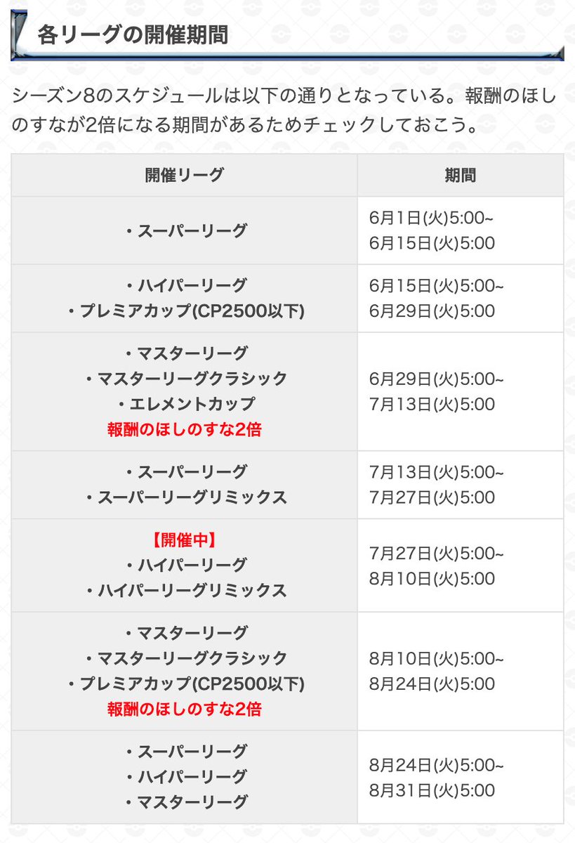 ポケモンgo攻略 Gamewith على تويتر 5時になりgoバトルリーグのルールが切り替わっています 開催期間 7月27日 火 5 00 8月10日 火 5 00 開催ルール ハイパーリーグ Hlリミックス Hlリミックスはハイパーリーグの使用率上位のポケモンが使えないルールです Gbl ポケモンgo攻略 Gamewith على تويتر 5時になりgoバトルリーグのルールが切り替わっています 開催期間 7月27日 火 5 00 8月10日 火 5 00 開催ルール ハイパーリーグ Hlリミックス Hlリミックスはハイパーリーグの使用率上位のポケモンが使えないルールです Gbl