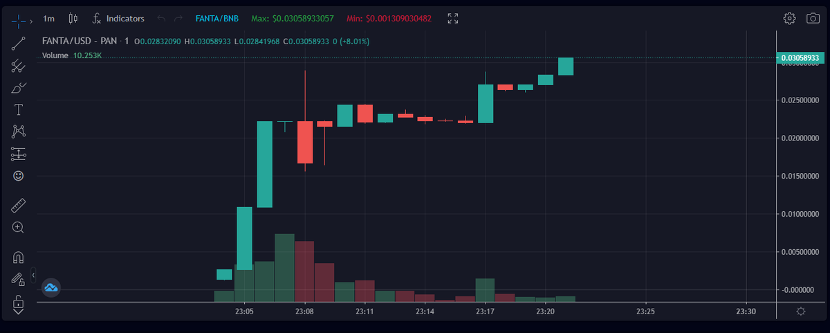 Coin Hunter tweet media