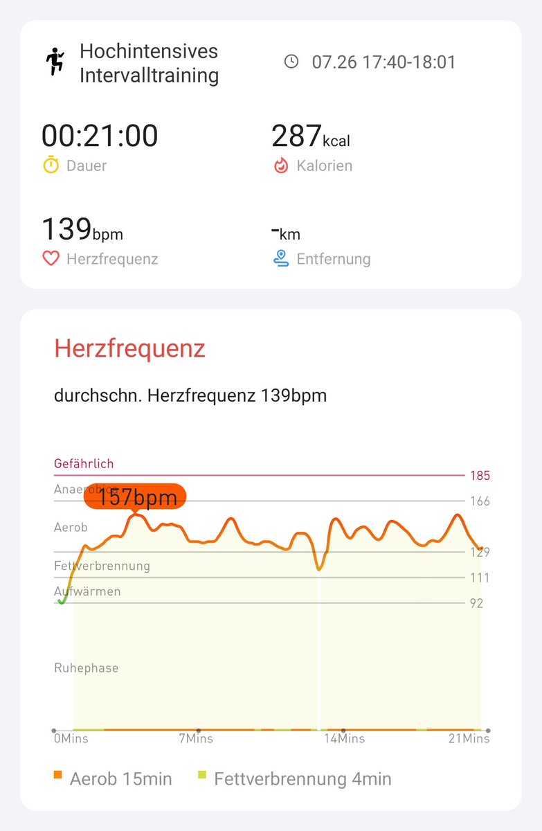 puddingkappes's tweet photo. Tag 6 und es fängt langsam an Spass zu machen!
#hiitchallengewithTicWatchE3 
@Mobvoi_Official https://t.co/WoqYoHcsrn