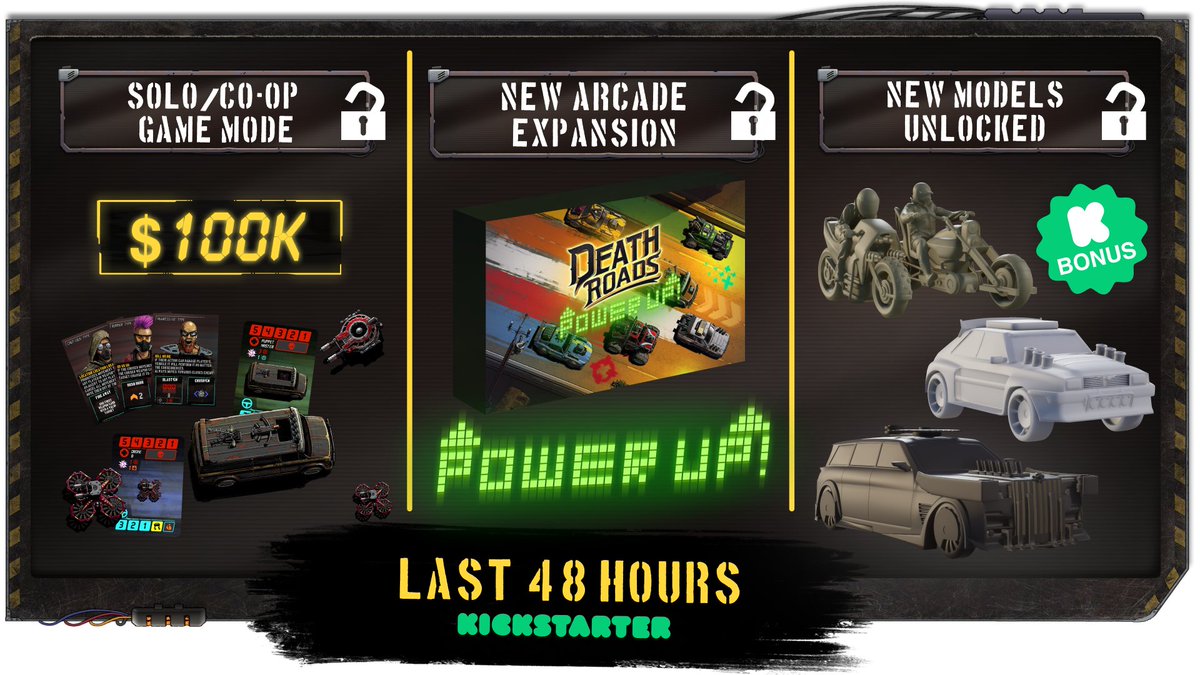 DeathRoadsBoard's tweet photo. ❗You have only 46 hours to back our campaign on #Kickstarter - and there are some good reasons to do it:
1⃣ 100K reached - SOLO/COOP game mode unlocked!
2⃣ We’ve added a 3rd expansion to the game! 
3⃣ Kickstarter Bonus content revealed!

#boardgame #tabletopgaming #boardgamegeek https://t.co/ewiqpfngQp