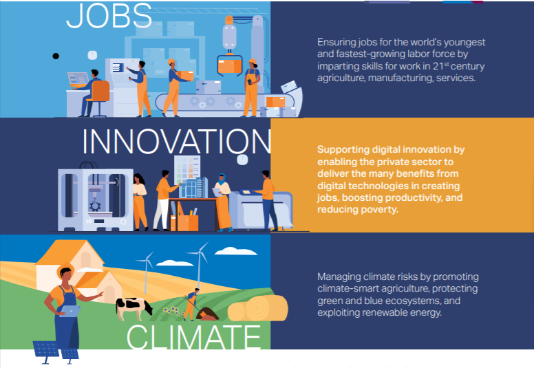 AcetforAfrica's tweet photo. #ATR3 analyzed three frontline challenges - #climate, #Jobs, & #innovation because they are the ones that will shape Africa’s future, and they are on every policymaker’s agenda.
Grab a free copy: https://t.co/y3hqwQh3Gj https://t.co/tMX97FEUup