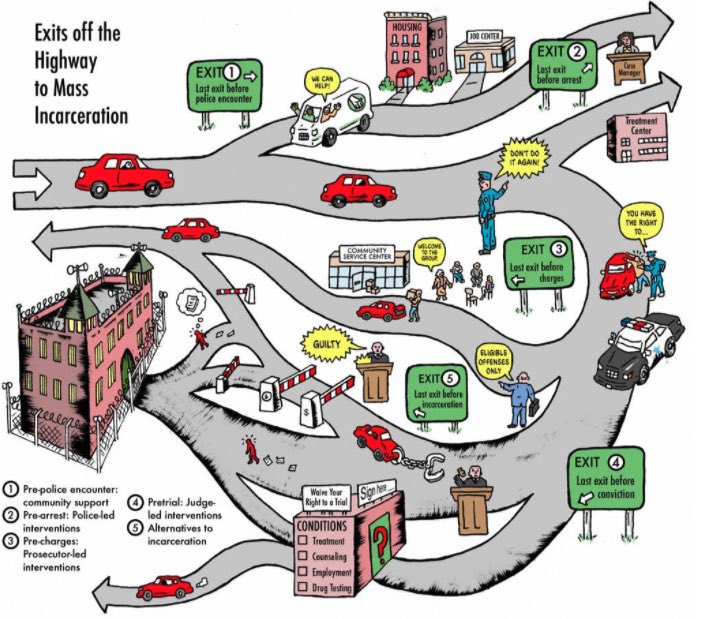 Yaquelinv1's tweet photo. Did you know all of this ? Have you personally had interactions with a sheriffs department ? For more on sheriff accountability please Follow @C4SACoalition  @LaRed_FIA  is a national member of this coalition. https://t.co/N380TviE7i