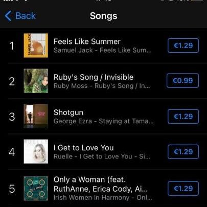 RubyMossMusic's tweet photo. I am #2 in the iTunes Singer/Songwriter Charts and #23 in the iTunes Irish Charts

#unsignedartist #singersongwriter https://t.co/CqYM9ukQP9