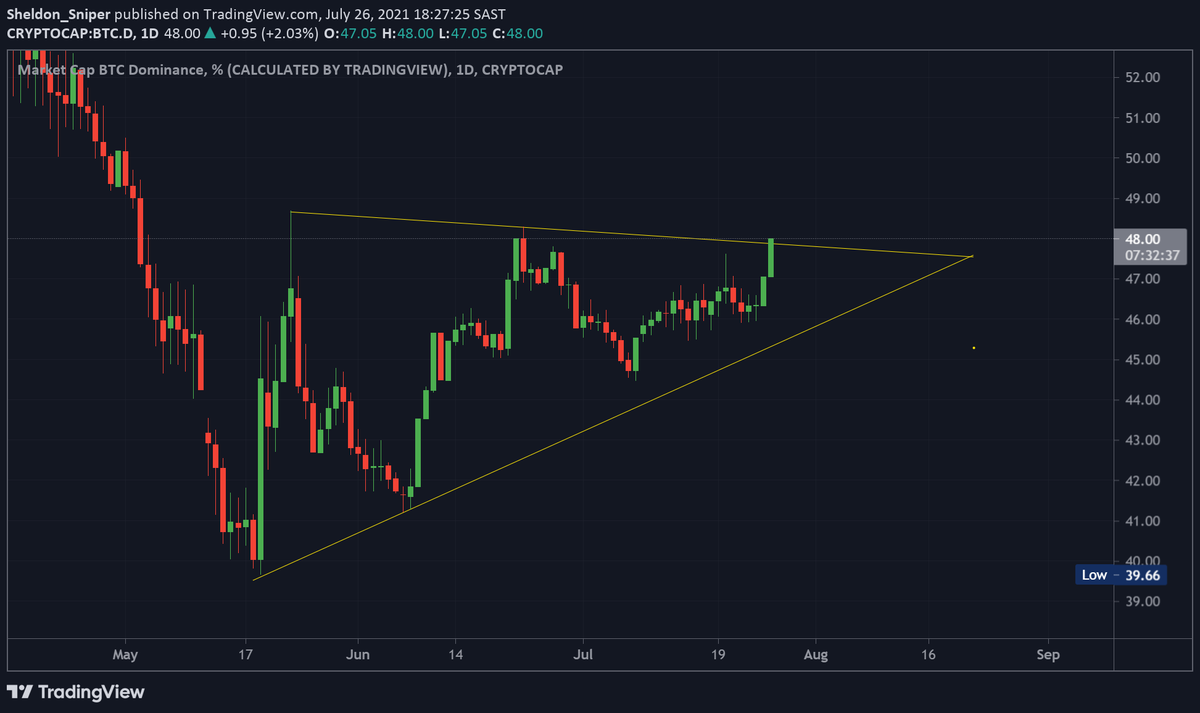 Sheldon Diedericks tweet media