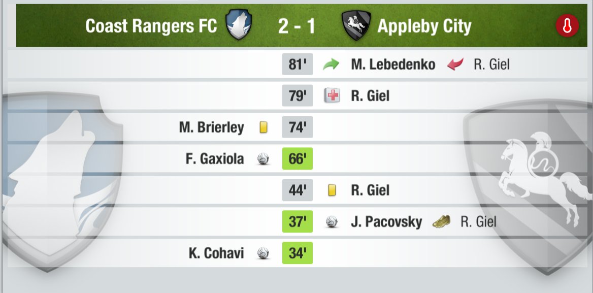 After being knocked out of the semi finals one side had to taste an even bitter taste by losing the North End Derby and that team was <a href="/ApplebyCity/">Appleby City ᵉᶠᵃ</a> after losing 2-1 at Appleby FC's <a href="/appleby_park/">Appleby Park</a> vs <a href="/CoastRangersFC/">Coast Rangers FC ᵉᶠᵃ</a> who finish this seasons #ApplebyShield in 3rd place