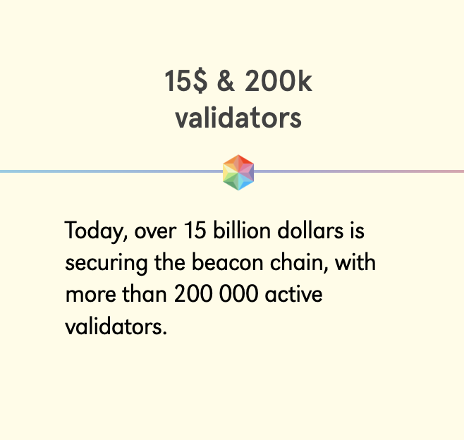 TimBeiko's tweet photo. Another week, another "Ethereum Roadmap" presentation (two, actually! @ChainSafeth's meetup and @EntEthAlliance's conference), another update to this slide, up and to the right 📈 https://t.co/jX1wcLJJjA
