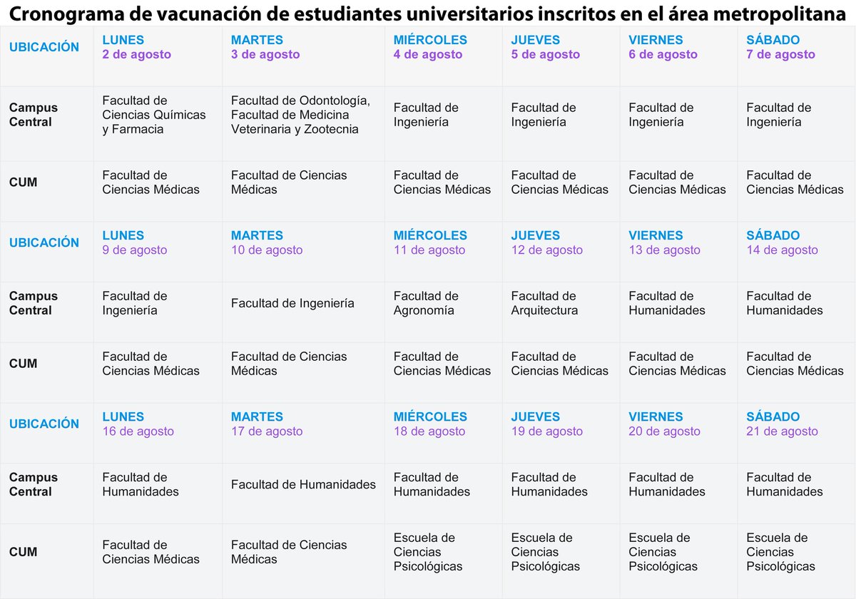 GRadiou's tweet photo. Las autoridades de la Universidad de San Carlos de Guatemala, informaron que tienen previsto inmunizar tres mil estudiante al día en sus puestos de vacunación.

Este es el cronograma para los estudiantes inscritos en el área metropolitana. @Universidad921 https://t.co/t3AiQR0J9M