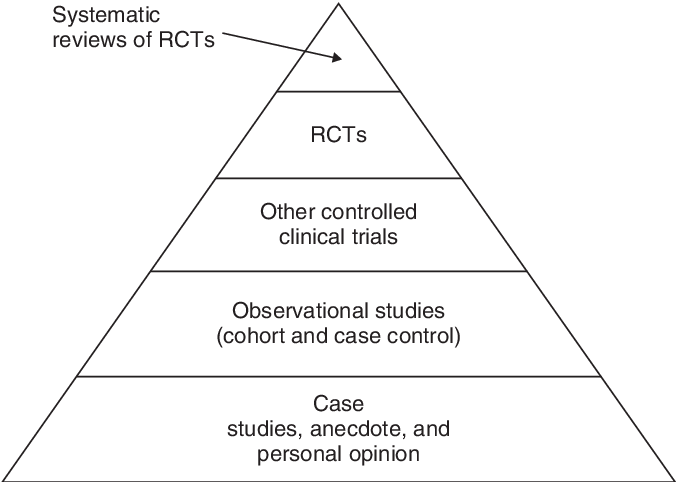 hyguruprep's tweet photo. In our most recent episode of @OnPicu, @EmoryPedsICU's @GrunwellJocelyn shares unique ways to:
"Dissect A #PedsICU Manuscript in an #EBM manner"
๐Highlights:
๐ก Structured Approach to Reading a Paper
๐ "Make Reading A Habit"
๐: https://t.co/4ISyov2rAx โก๏ธ@Pradipsedation https://t.co/QKjY5KlVVi