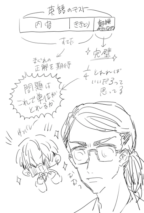 明日のテストの話。まじ大学のテストの単位への影響力を微塵も理解してないから怯えてる 