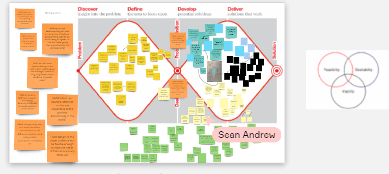 Great session today with #schoolofsystemchange facilitators - exploring how we design for a shifting market, changing global and local issues, and for feasibility and viability - exploring the challenge and prototyping solutions