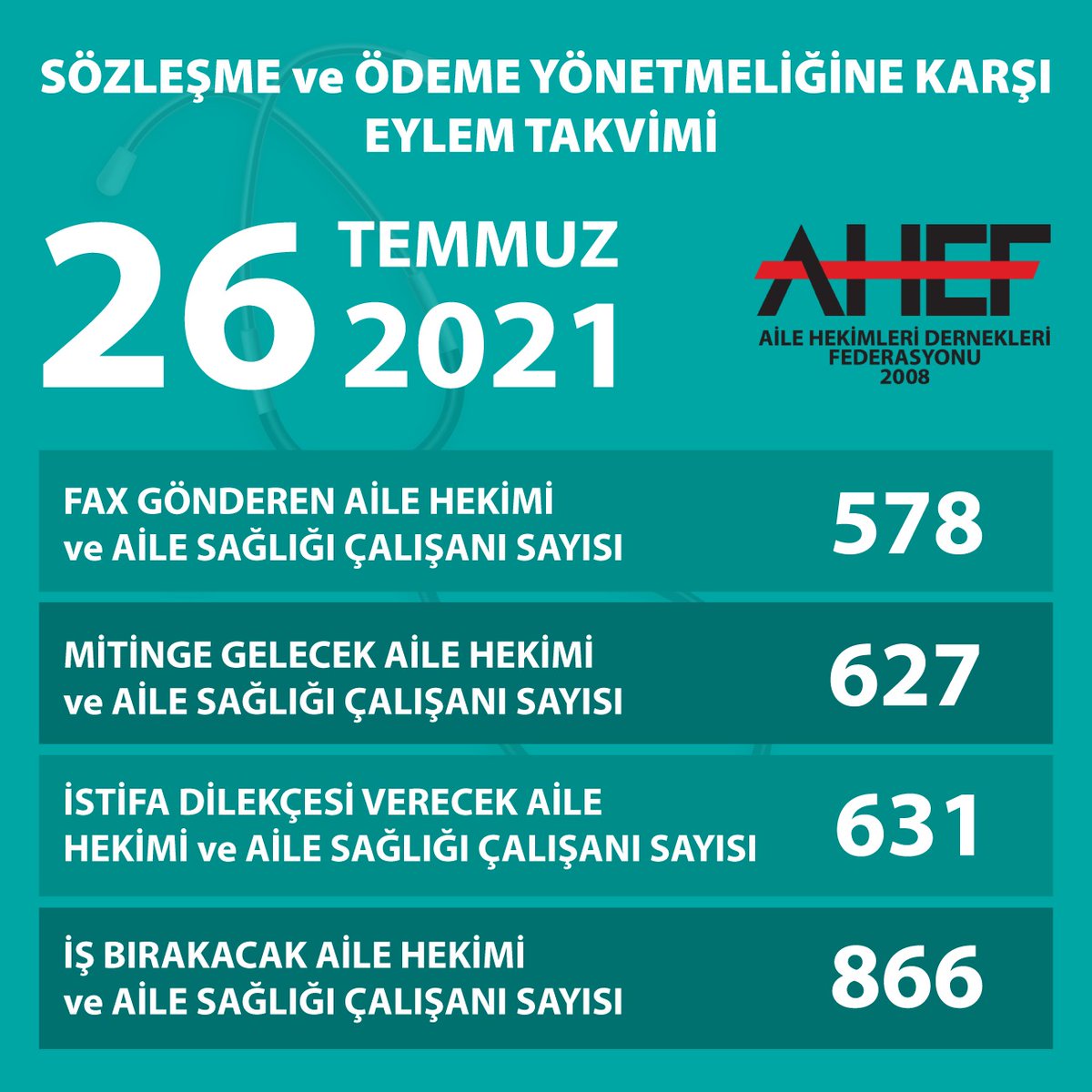 #Haksızlıkvarbizyokuz
<a href="/saglikbakanligi/">T.C. Sağlık Bakanlığı</a>
<a href="/drfahrettinkoca/">Dr. Fahrettin Koca</a>
<a href="/drtolgatolunay/">Tolga TOLUNAY</a>
<a href="/halksagligigm/">Halk Sağlığı Genel Müdürlüğü</a>
Ödeme  sözleşme yönetmeliği bir an önce geri çekilsin. Eylemleri  artıtrak  28 ağustos a Ankara'ya  geliyoruz .
