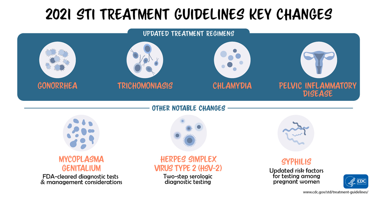 CDC on Twitter "CDC releases updated STI Treatment Guidelines as