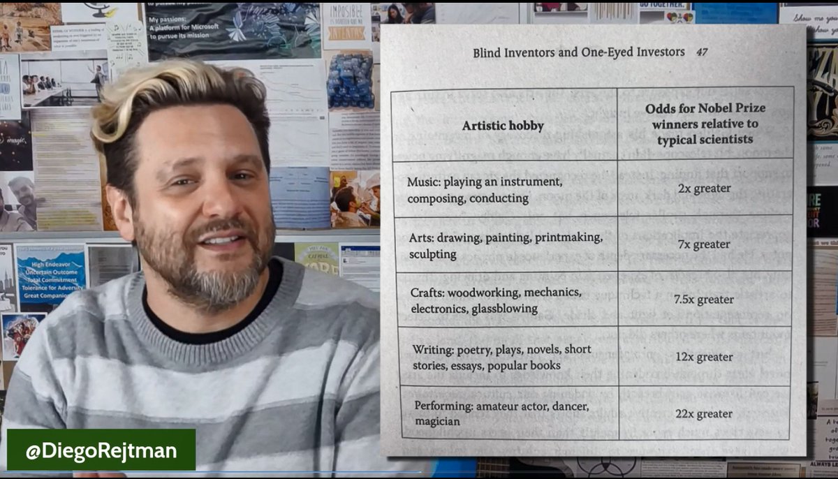 In these 5 minutes I share what the most prolific Nobel Prize winners have in common and how it can boost your career: channel9.msdn.com/Shows/Hello-Wo… #MicrosoftLife