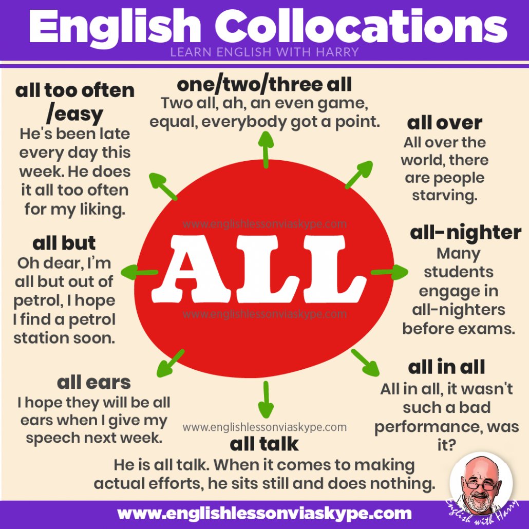 englishvskype's tweet photo. Learn useful English collocations with ALL. Click the link to learn 11 collocations ➡ https://t.co/q2hnTMZ0hi

@englishvskype
#LearnEnglish #Vocab  #englishlanguage #ingles #englishlearning #englishphrases https://t.co/ox6uNgzJtN