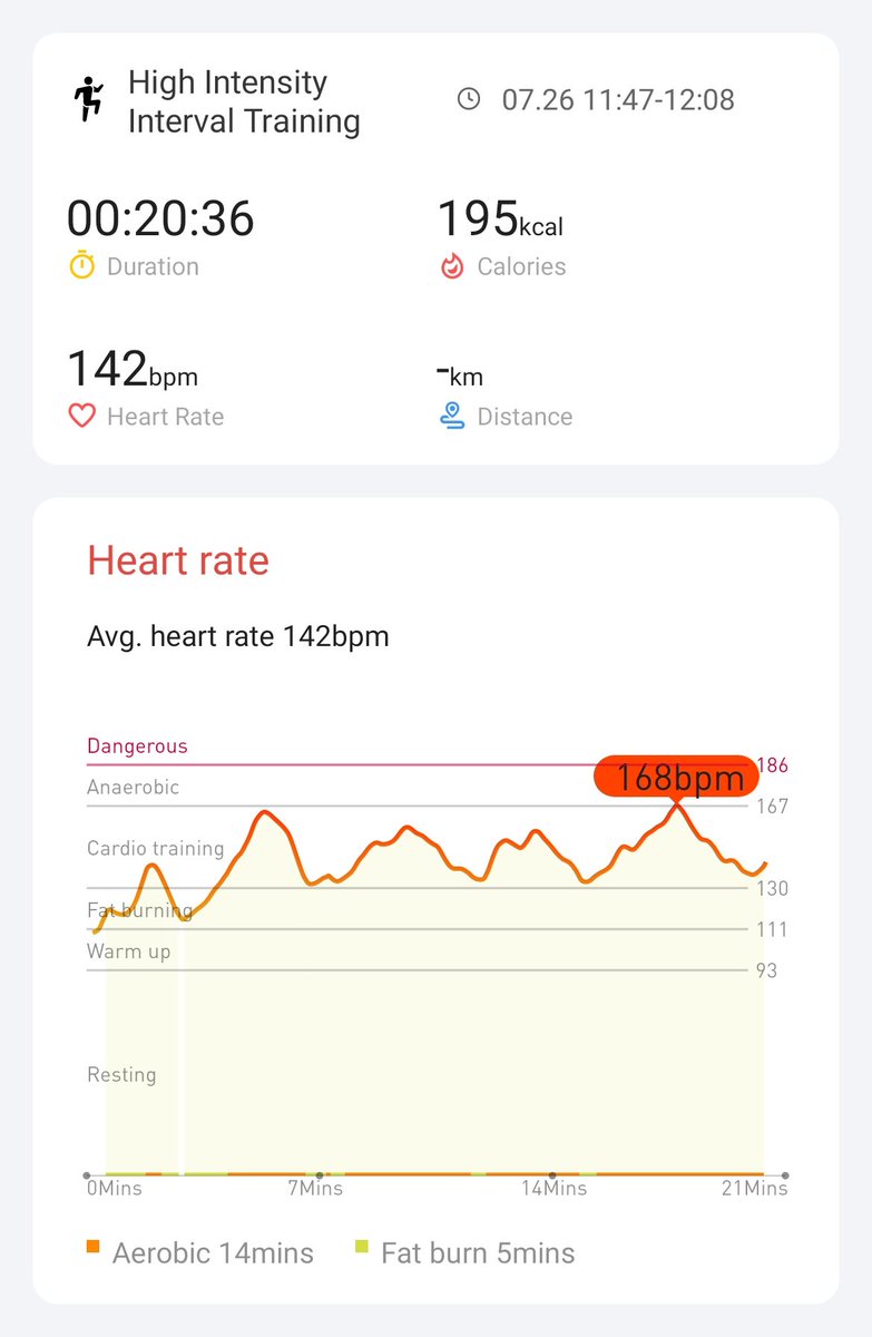 Day 6 Hiit Exercise! 
#hiitchallengewithTicWatchE3
With <a href="/Mobvoi_Official/">Mobvoi_Official</a>
Keep it up guys! <a href="/philip_paine/">philip paine</a> <a href="/anwbearyyc/">Allen Wong</a> <a href="/Zeus37704489/">Zeus</a>