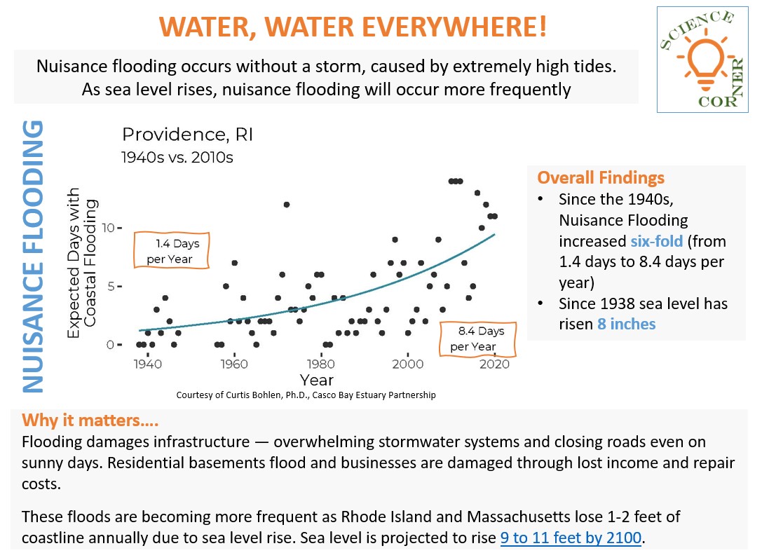 CourSchmidt's tweet photo. Seas are rising, high tides are higher.  We will flood more during sunny days... check out NBEP's work on nuisance flooding: https://t.co/bgGhLG7E0S #sealevelrise #NEP #NBEP #RhodeIsland #Providence https://t.co/FDeZXckCeJ