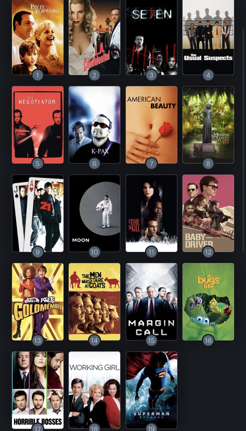 Hoy cumple años el actor Kevin Spacey (62). Happy Birthday ! Aquí mi ranking: 