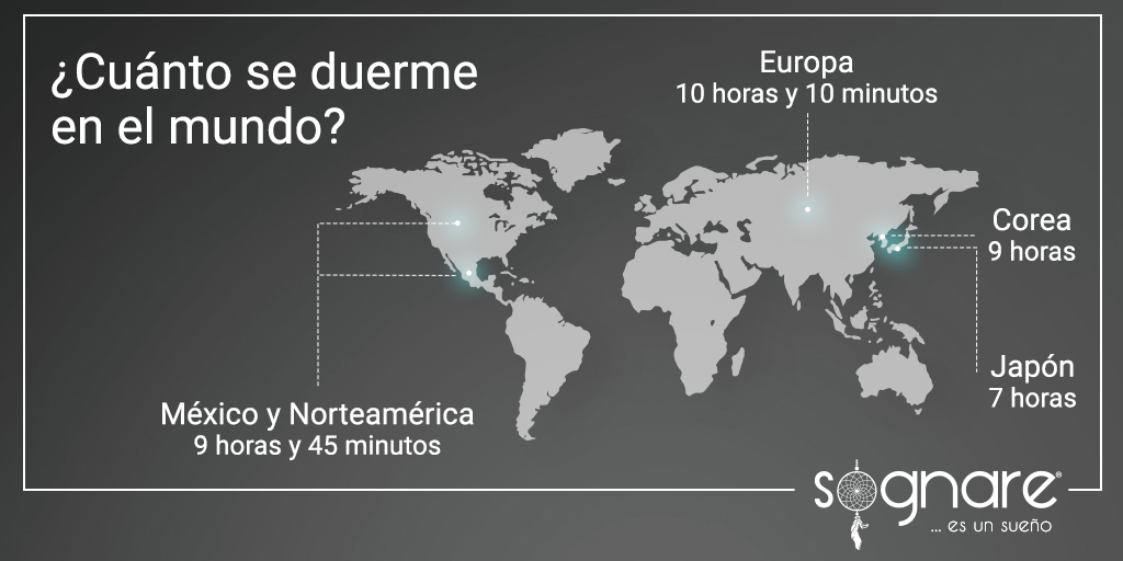 ¿Sabías que algunos mexicanos duermen más de 9 horas al día, mientras que los japoneses apenas y completan las 7 horas? ¡Quién fuera koala para dormir hasta 22 horas! 😅