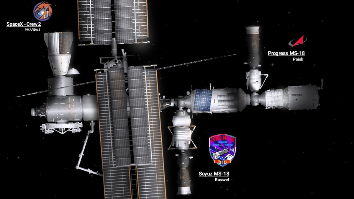 Current Status of the Station, on International Side, SpaceX -#Crew 2 is docked on PMA/IDA 3, while on Russian Side, Soyuz #MS18 is on the Poisk Docking Compartment and Progress #MS17 is on the Rassvet *Correction on the render. On July 29th-30th #Nauka and #Starliner will dock https://t.co/TWCf3KsqVO