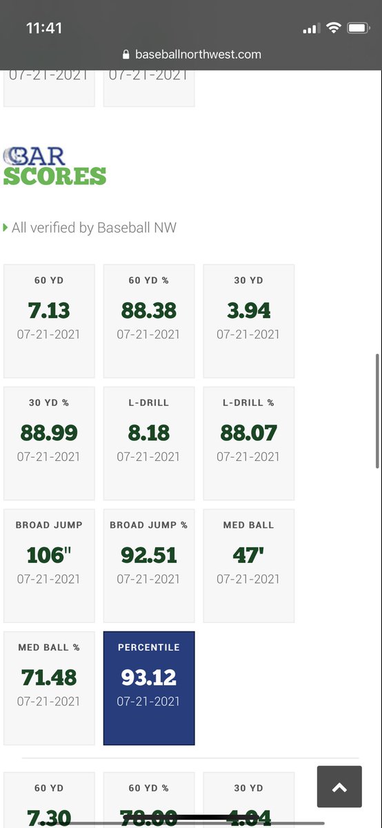 bar scores from last weeks <a href="/BaseballNW/">Baseball Northwest</a> PEC camp. Proud to be in the top 10%

<a href="/STidesBaseball/">Seattle Tides</a> @PBR_Washington @PBR_Uncommitted <a href="/PhinSCCBaseball/">Shoreline Baseball</a> <a href="/BUncommitted/">Baseball_Uncommitted</a> <a href="/PNWBaseball/">PNW Regional Baseball</a> #uncommitted