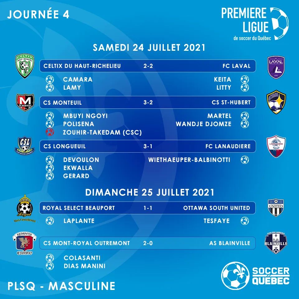👉 La 4️⃣e journée de la PLSQ masculine a eu lieu le week-end dernier.
👉 17 buts marqués par 17 joueurs différents
👉 Le <a href="/CSMROgriffons/">CS MRO Griffons ⭐⭐⭐⭐</a> remporte le match de la semaine aux dépens de l'<a href="/ASBlainville/">ASBlainville</a>
👀 Les résultats 👇