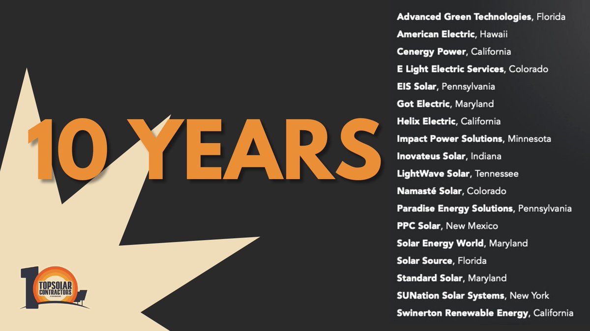 SolarPowerWorld's tweet image. Congratulations to the companies who have been a part of the Top Solar Contractors list every year since the very start! 🏆

solarpowerworldonline.com/top-solar-cont…
