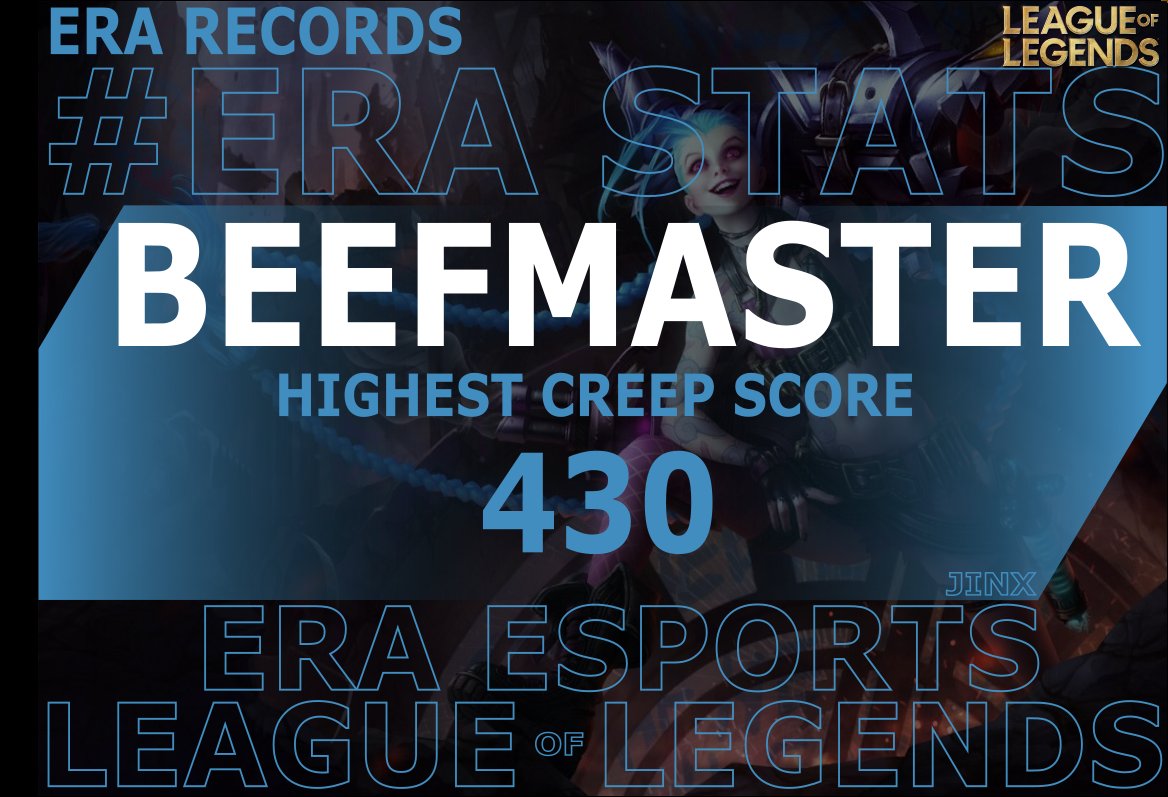 EraEsportsNews's tweet photo. Era Records brings you the top CS scored in Era history!

Our record holder is Beefmaster, who secured 430 cs over the course of a 44 min game.

He achieved this record playing Jinx for Equinox, against How's Your Father in game 1 of the 2021 VSG May Tournament knockouts! https://t.co/g8SN6Z1Q1S