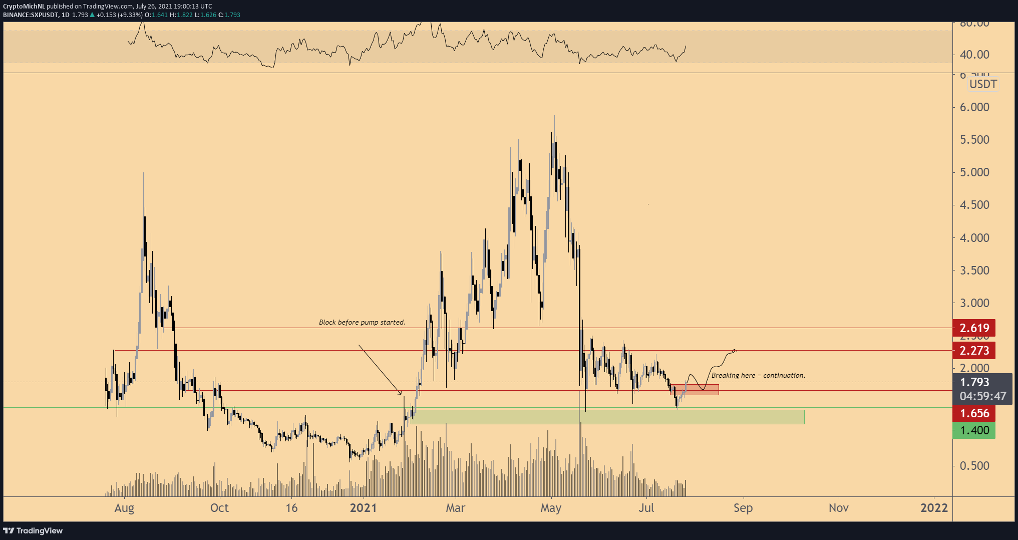 Here’s What’s Next for Ethereum and Four Low-Cap Altcoins ...