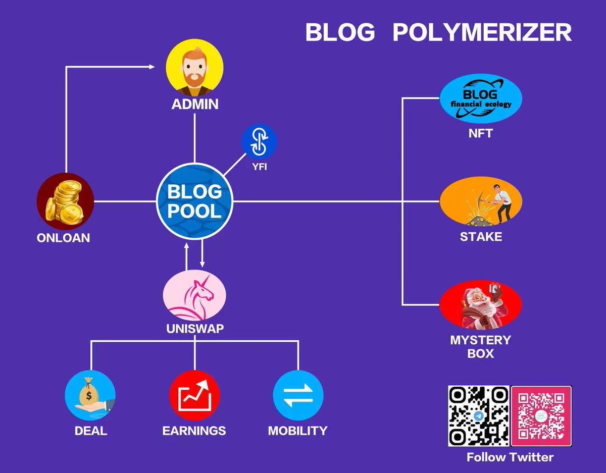 BlogContract's tweet photo. Here comes the long-awaited white list address BLOG is about to take off Good luck!
https://t.co/6PzCbPv89l https://t.co/bvCoqmmChm