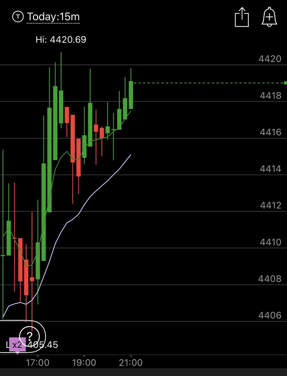 MrRunar's tweet photo. $SPX high: (4)420.69!! 😎👏👏 https://t.co/TdOfgFFZim