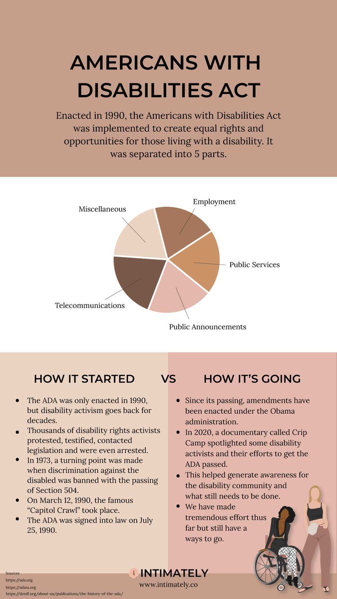 LiberareCo's tweet photo. Happy #ADA31! Today we celebrate this milestone &amp; recognize the tremendous need for progress. Here is a list of some of our fav disabled activists:

@judithheumann
@emily_ladau
@KarLeia
@SFdirewolf
@Keah_Maria

Since we’re new to #DisabilityTwitter, who else should we follow?! https://t.co/g18varPVDM