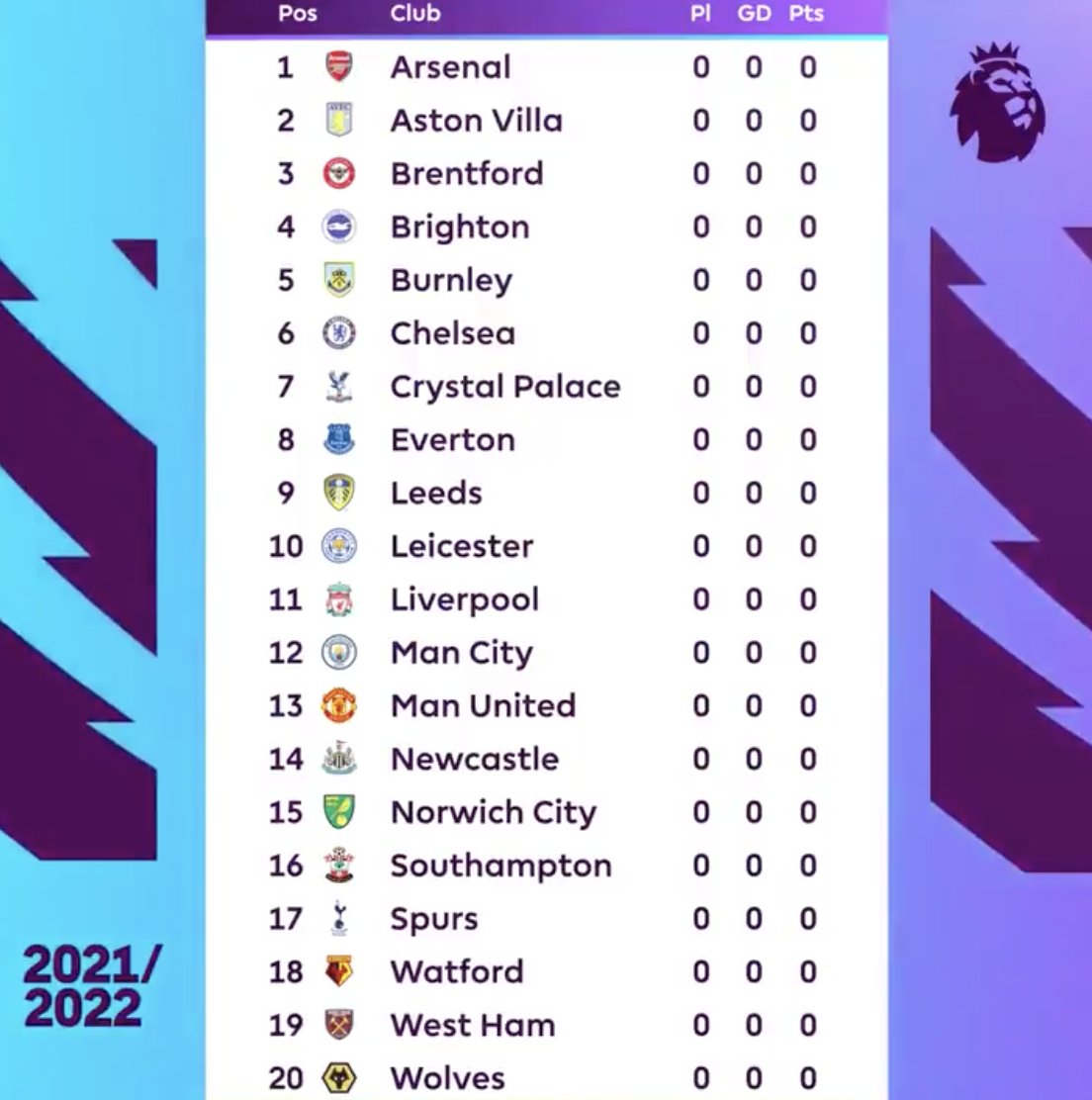 PLinUSA's tweet photo. Is it too early to ask who you think is winning the 2021/22 season? 🤔 https://t.co/QwIe5WBFgo