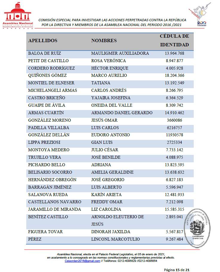 El 21/7/ 2021, un grupo de 38 diputados del período legislativo 2016-2021 de la Asamblea Nacional, fueron citados a comparecer ante la Comisión Especial, mayoría atendió la convocatoria, no obstante, se público el LISTADO DE CONVOCATORIA de los  ciudadanos  para esta semana.