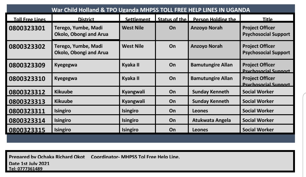 _mindfulshow_'s tweet photo. Hello Mindful Fam!!🥳💥 Hope our week has started strong💪🏾
Here are toll free lines for Mental Health Support by War Child Holland and TPO Uganda that will help you get free mental health support.
Remember; You dont have to be alone!♥️
#MentalHealthMatters 
#themindfulshow https://t.co/NZ664RjakE