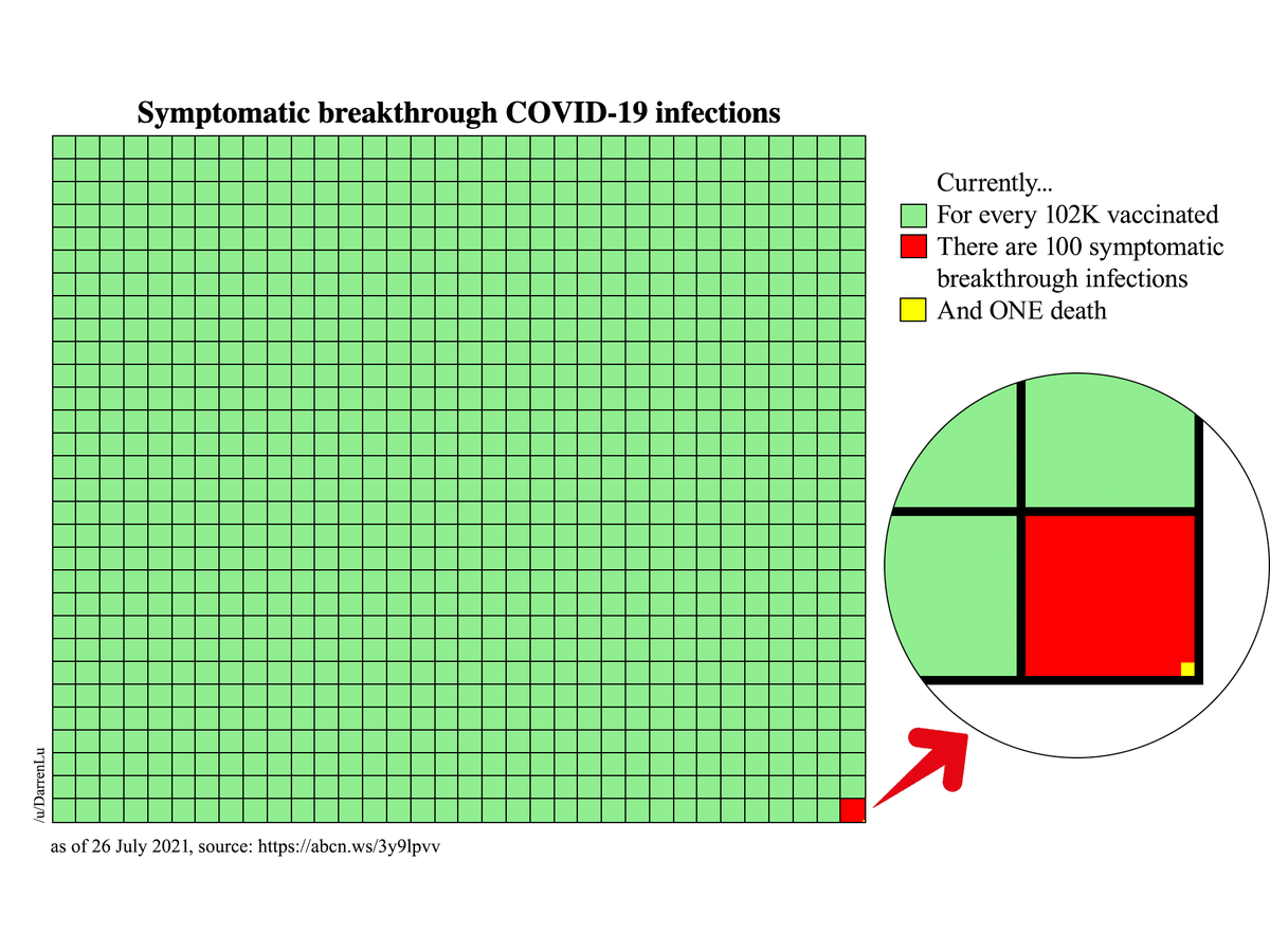 JasonWilliamsNY's tweet photo. Newsmedia: When talking about breakthrough infections, here is a background you can use... https://t.co/iYJhUODFw9 https://t.co/ASiOaiXhV2
