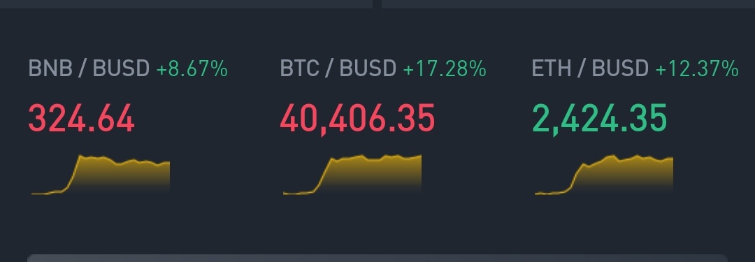 TooMuchCrypt0's tweet photo. #Bitcoin above 40k 🔥 https://t.co/5khEHmIBYZ