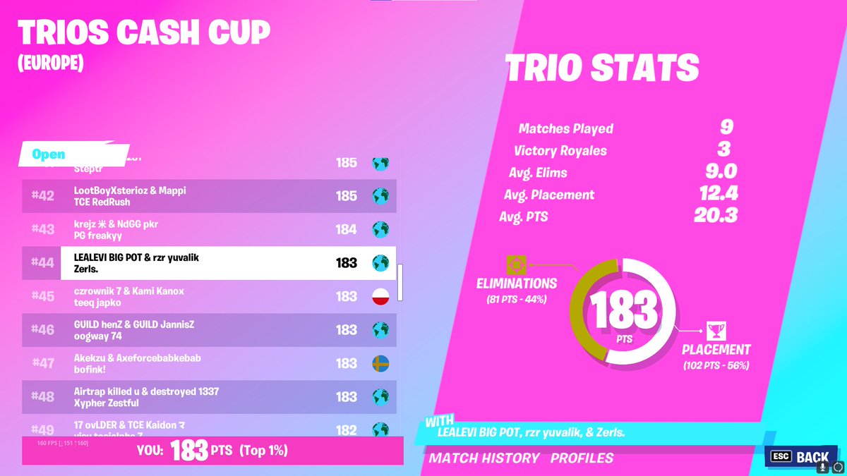 YuVaLiX1's tweet image. 44th (600$) w @Zerls1x and @Rage65911116