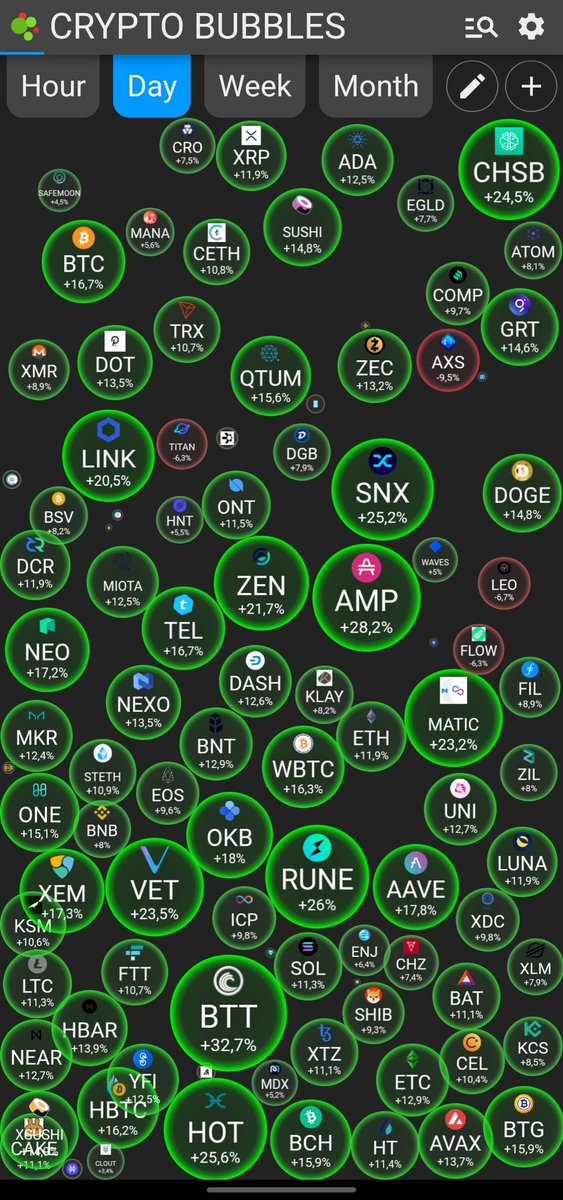 <a href="/LiveCoinWatch/">Live Coin Watch • Live Crypto Analytics</a> And the rest of the boys are green too!!