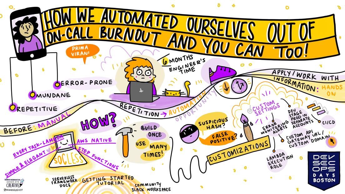 devsecopsboston's tweet image. Prima Virani @secnerdette gave us an interesting talk on &apos;How We Automated Ourselves Out of On-Call Burnout… and you can too!&apos; supported by this insightful graphic design by  @mindseyeccf join us for more: buff.ly/3i0DPrB
#devsecopsculture #oncallburnout #DevSecOps