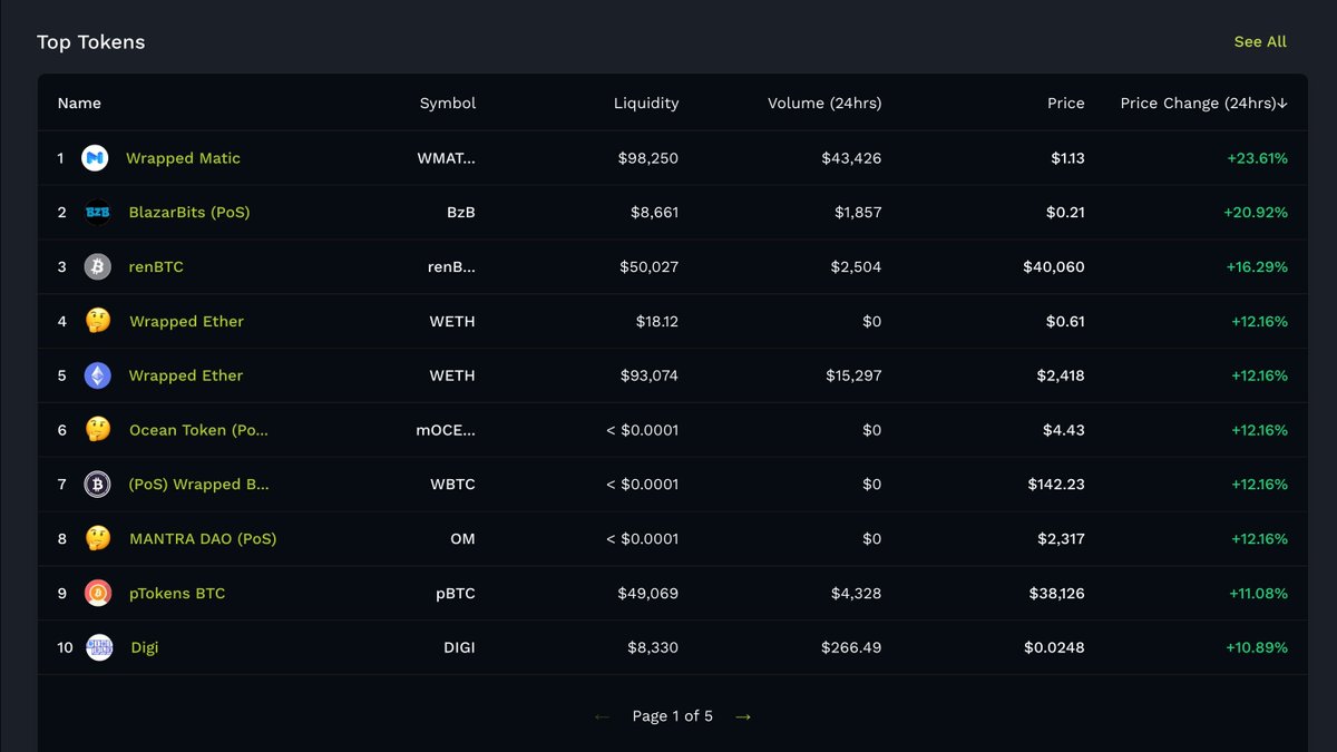 Green is definitely better than red.

#crypto #DeFi