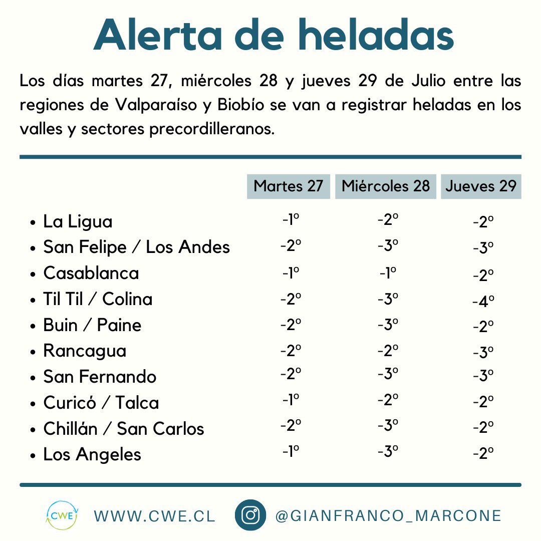 Les comparto #AlertaHeladas para los próximos días martes 27, miercoles@28 y jueves 29 de julio de 2021 <a href="/chile_weather/">Chile Weather & Environment</a>