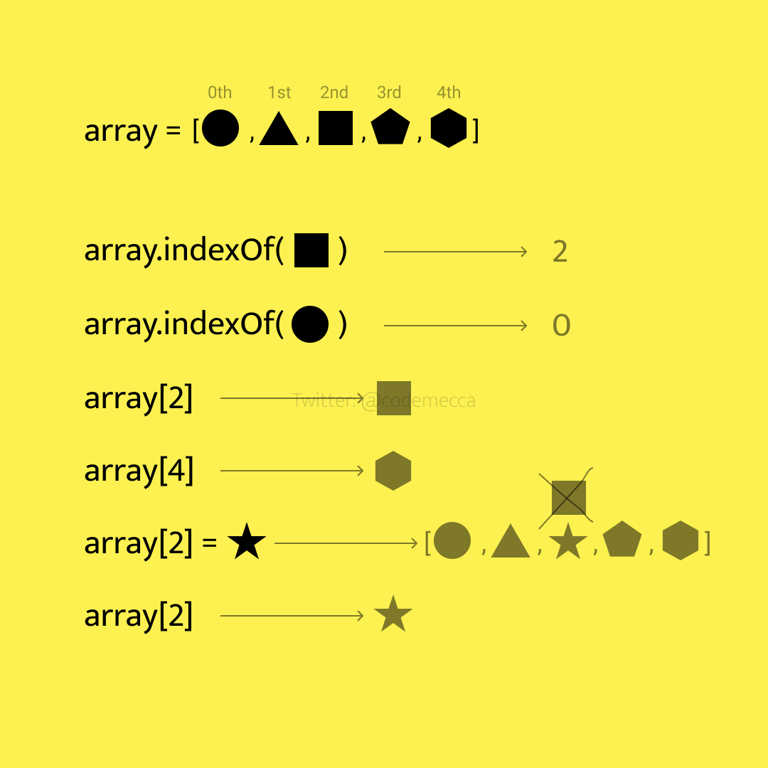 Code Mecca (CodeMecca) / Twitter