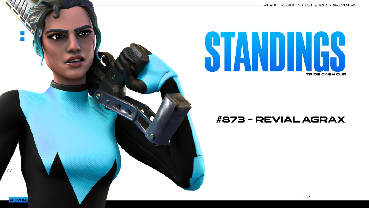 RevialEsports's tweet image. Well done to Revial Agrax for placing #873 in the trios cash cup today!