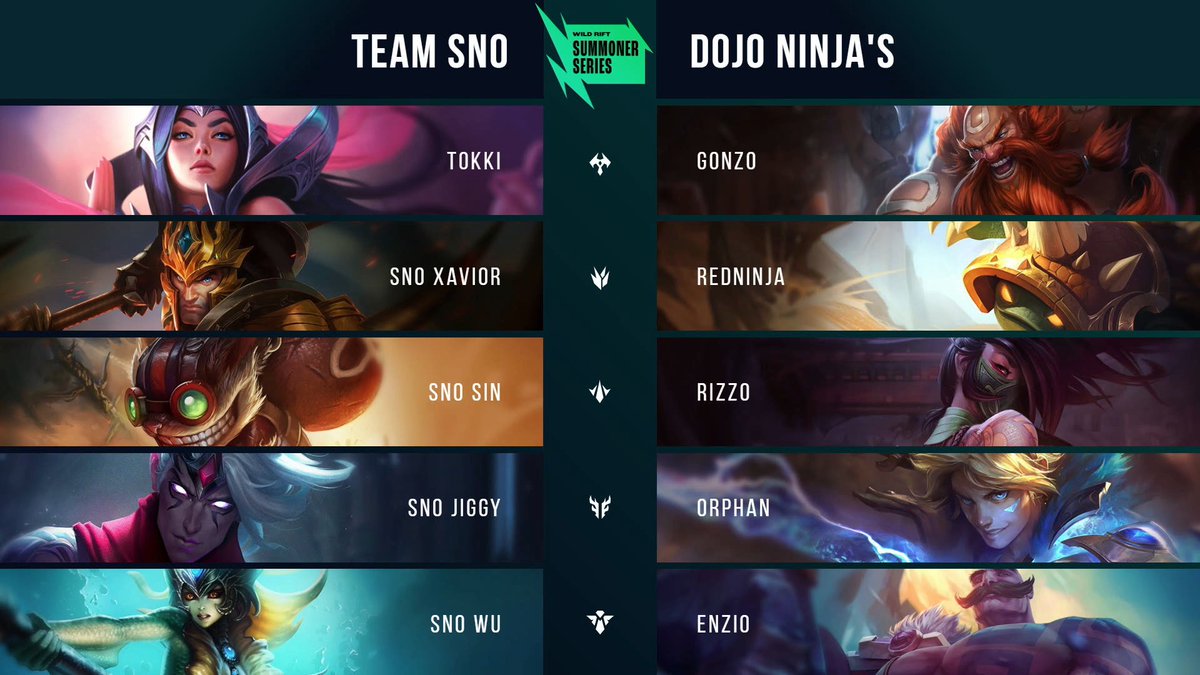 Game 1 between <a href="/Team_SNO/">TeamSNO</a> and Dojo Ninja's is now underway! ⚔️

🔴Twitch.tv/GiantSlayerWR